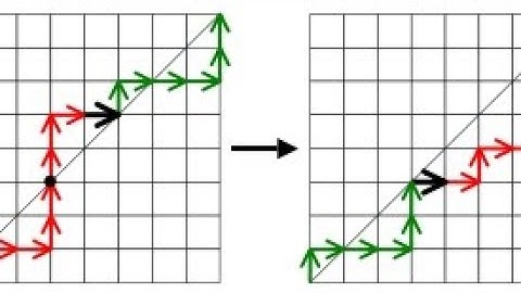 Catalan Number- Balanced Arrangements of Parantheses
