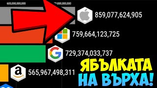 Кои са НАЙ-БОГАТИТЕ компании в СВЕТА?