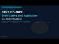 How I Structure Every Spring Boot Application as a Senior Developer
