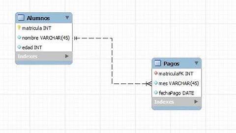 Modelo EER en WorkBench
