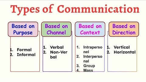 Types of Communication in Hindi/ Types of communication skills in hindi/English