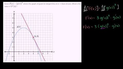06   Chain rule   07   Chain rule example using visual information