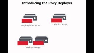 Introduction to Roxy for MarkLogic Net Worth