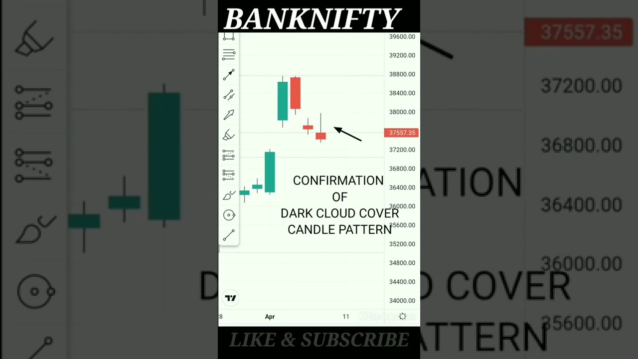 BANKNIFTY INDEX DAILY CHART CANDLESTICK PATTERN c