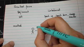 Resultant Force Revision Year 7