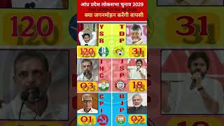 🔥🚨लोकसभा चुनाव 2029: क्या जगन मोहन की होगी वापसी?🗳️ ताजा ओपिनियन सर्वे 2026! #ysrcp #tdp #jsp #bjp