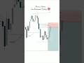 Fibonacci Golden Zone Entry 🔥 Perfect Trade Setup 💸