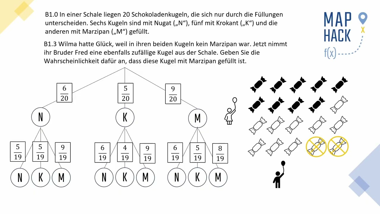 Abschlussprüfung - 2025 Haupttermin - B1.3 - Mathe II/III - Realschule Bayern