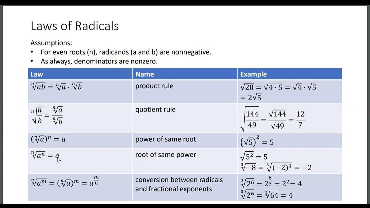 assignment 2.law of radicals
