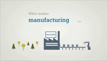 Siemens Motion Control - What Makes Manufacturing Move?