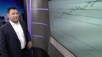 Investopedia Academy - Technical Analysis - Lesson 9.7 - Example of 4.236 Retracement