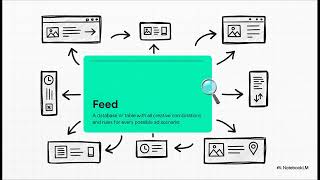 Demystifying DCO