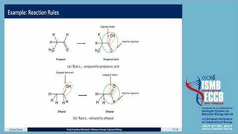Predicting Novel Metabolic Pathways through Subgraph... - Karthik Raman - NetBio - ISMB/ECCB 2017