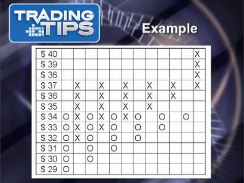 Point And Figure Chart Excel