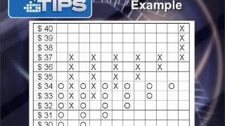 Point and Figure charts