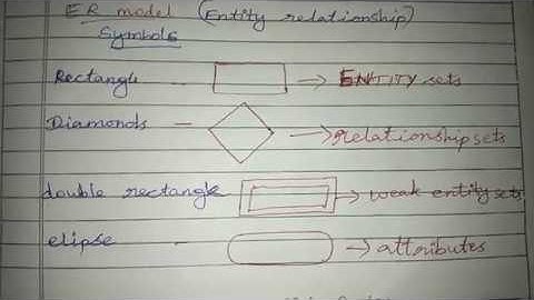business computing | part 11| ER model