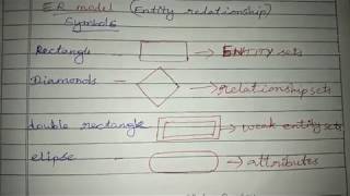 business computing | part 11| ER model