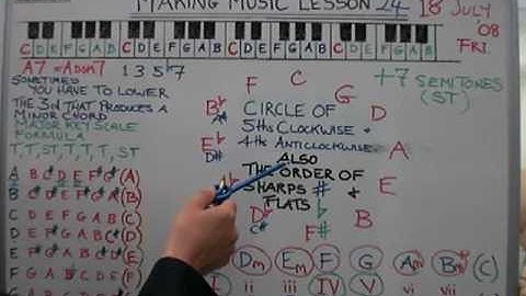 Music Theory Lesson 24