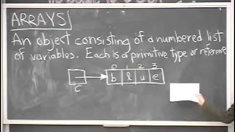 Lecture 5 Iteration and Arrays I