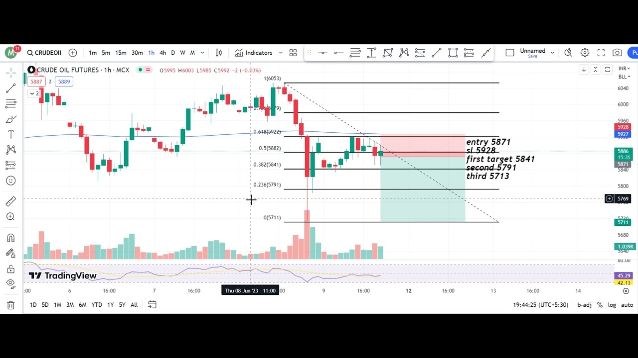 What Is Crude Oil Short Answer