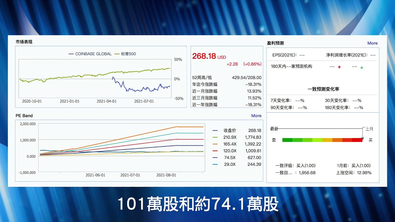 13f基金大户持仓最多的4只股票分析 美股后市怎么走 Amazon Coinbase Global Snowflake Zoom Video Communications Youtube 13f基金大户持仓最多的4只股票分析 美股后市怎么走 Amazon Coinbase Global Snowflake Zoom Video Communications Youtube