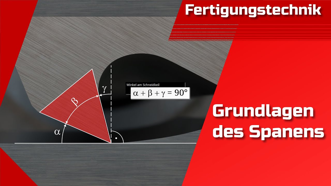 Grundlagen Spanen (Bohren, Drehen, Fräsen, Keilwinkel, Freiwinkel, Spanwinkel, Vorschub, Zustellung)