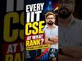 IIT CSE Kis Rank Par Milegi? Bombay Se Bhilai Tak GEN/OBC/EWS/SC/ST Breakdown
