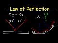 Mastering The Law Of Reflection In Light Rays And Mirrors
