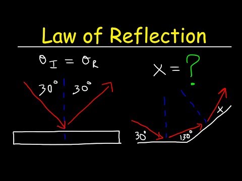 Video: Wat is wetsrefleksie?