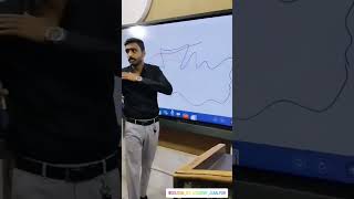 Goutam Ias Academy Jabalpur