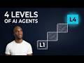 How I Categorise Agentic Systems (4 Levels)