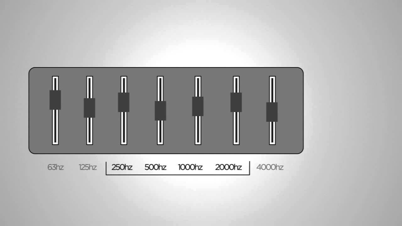 Noise Reduction Coefficient Chart