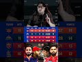 Panjab and RCB match #ipl #viralcricket #sportsnews #cricketnews #viralshorts #rcb #cricketlover