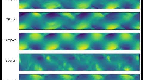Ablation study TF-net