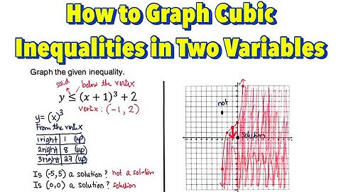 Graphing Cubic Inequalities in Two Variables