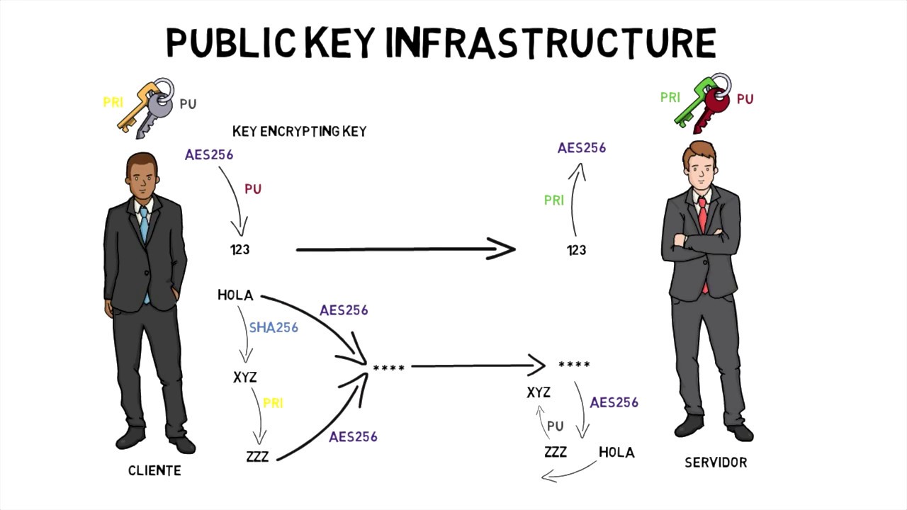 Hash Pki Hash, firma digital y PKI - Introducción a la seguridad informática ...