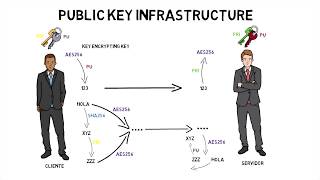 Hash, firma digital y PKI - Introducción a la seguridad informática - Parte #7