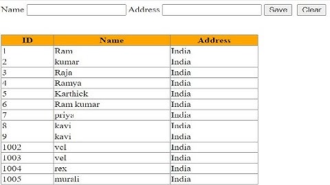 how to bind grid view data in asp.net using store procedure