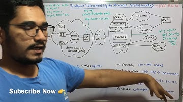Wireless Technology | WiMAX (IEEE 802.16a)