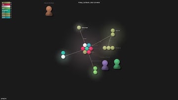 ynqa/jnv - Gource visualisation