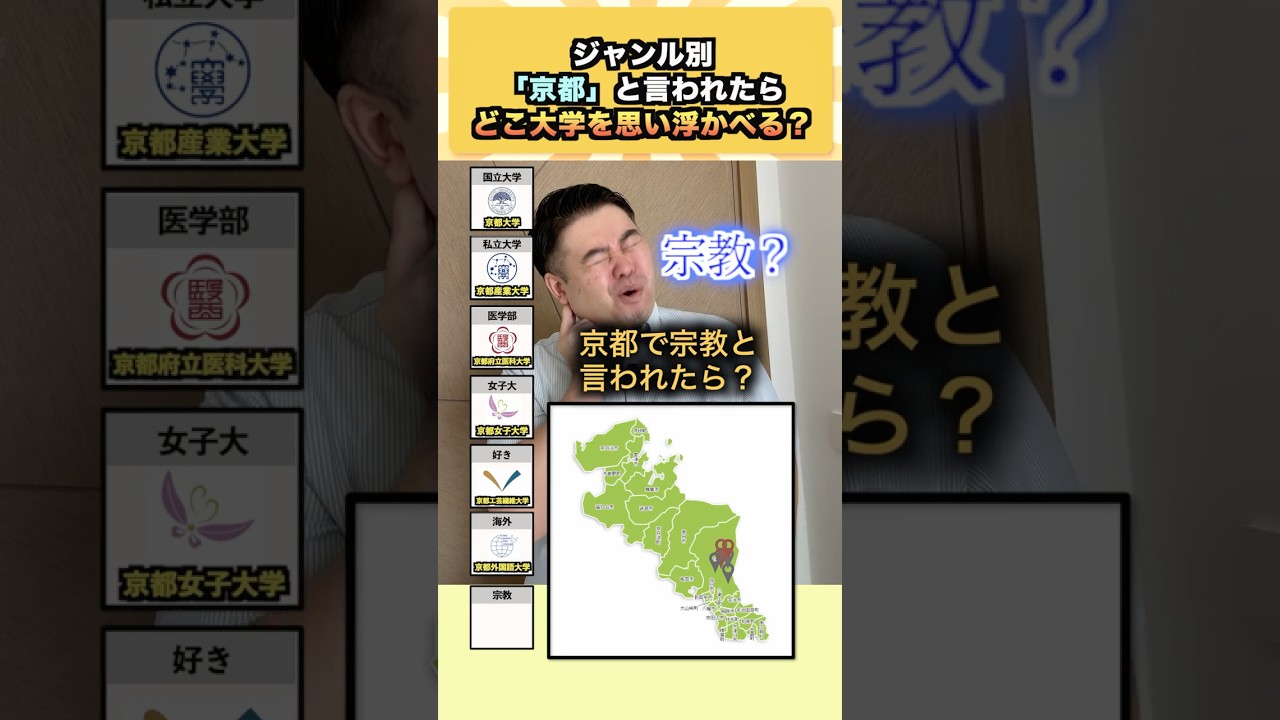 ジャンル別、「京都」と言われたらどこ大学を思い浮かべる