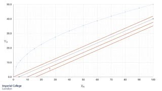 Liquid Liquid Extraction - Problem 5 - Supplementary