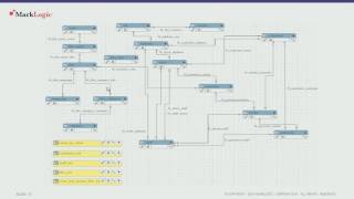 Famous MLW SF: Beyond the RDBMS  Working With Relational Data Net Worth
