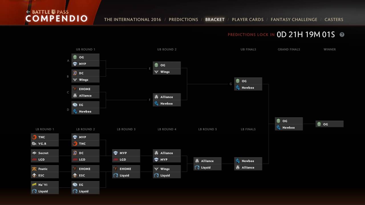 Dota skill brackets фото 9