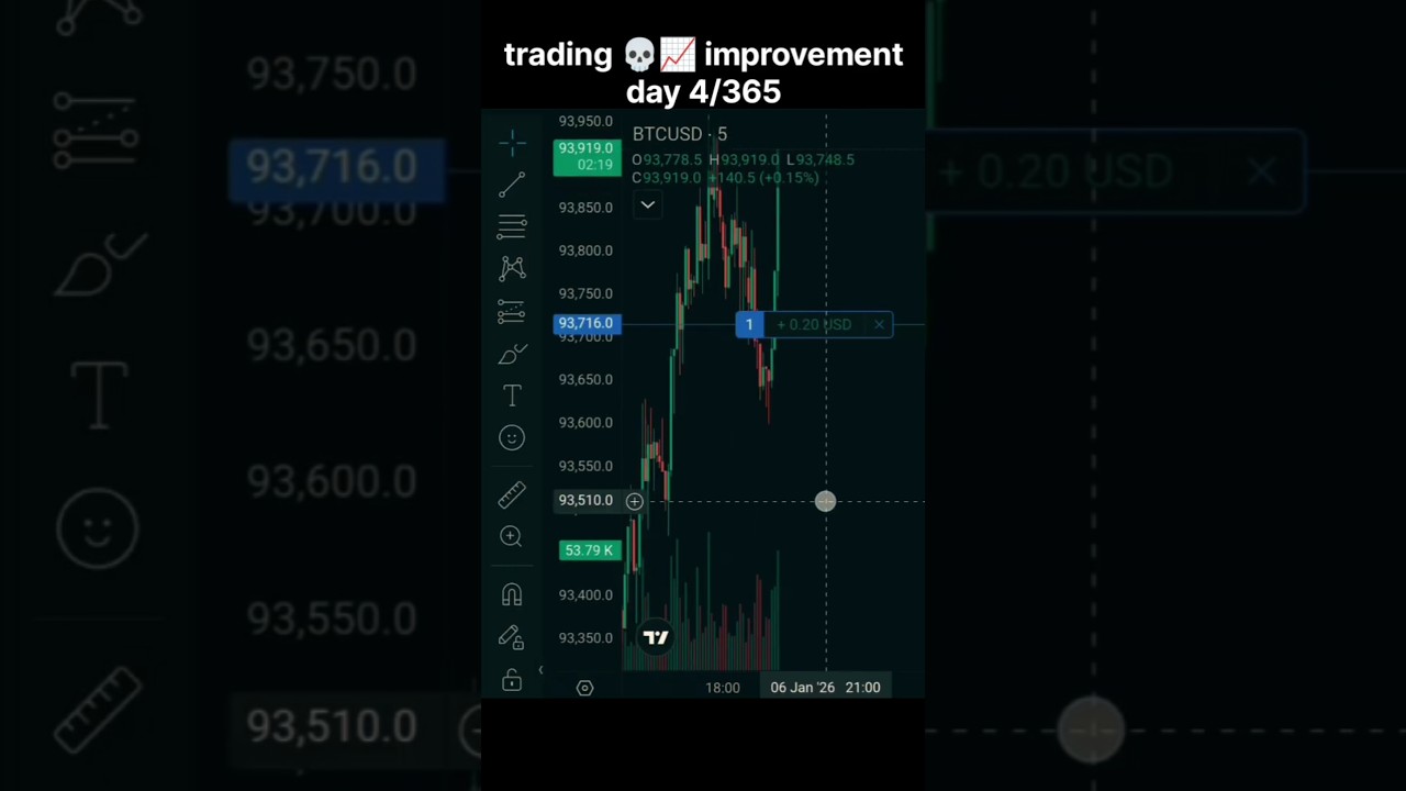 day 4/365 trading 💀📈💬 