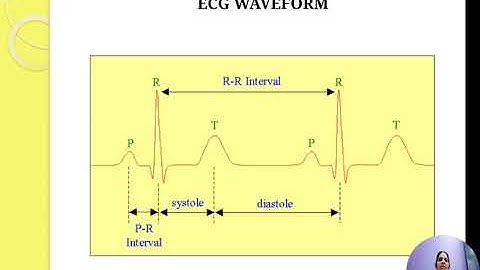 ECG - Waveform, Recording setup And Lead Configuration