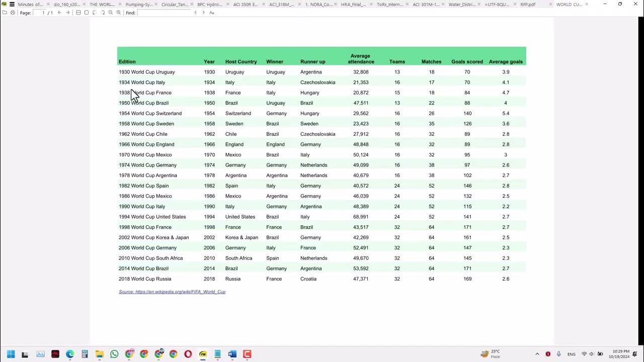 How to convert pdf table to google sheets youtube
