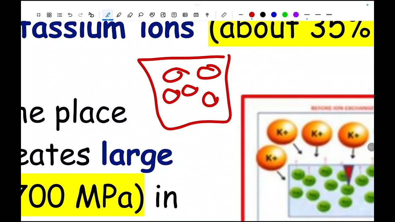 Ceramics part 2 lvl 2 alsalam un