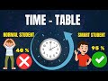 Time Table banane ke baad bhi Follow Kyu Nahi hota ?  Best Time Table For Board Exam 2026