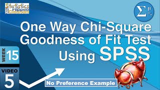 One-Way Goodness of Fit Chi-Square in SPSS – No Preference (15-5)
